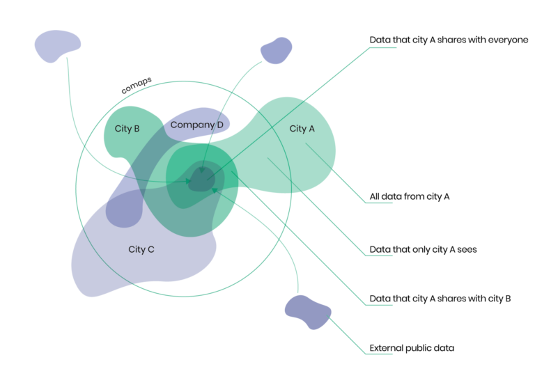 comaps diagrams