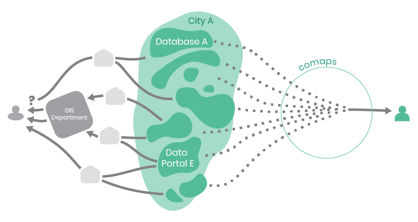 Graph Data Sources and Comaps' function